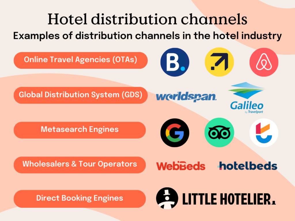 hotel distribution channels
